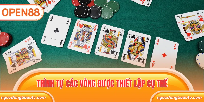 Trình tự các vòng được thiết lập cụ thể